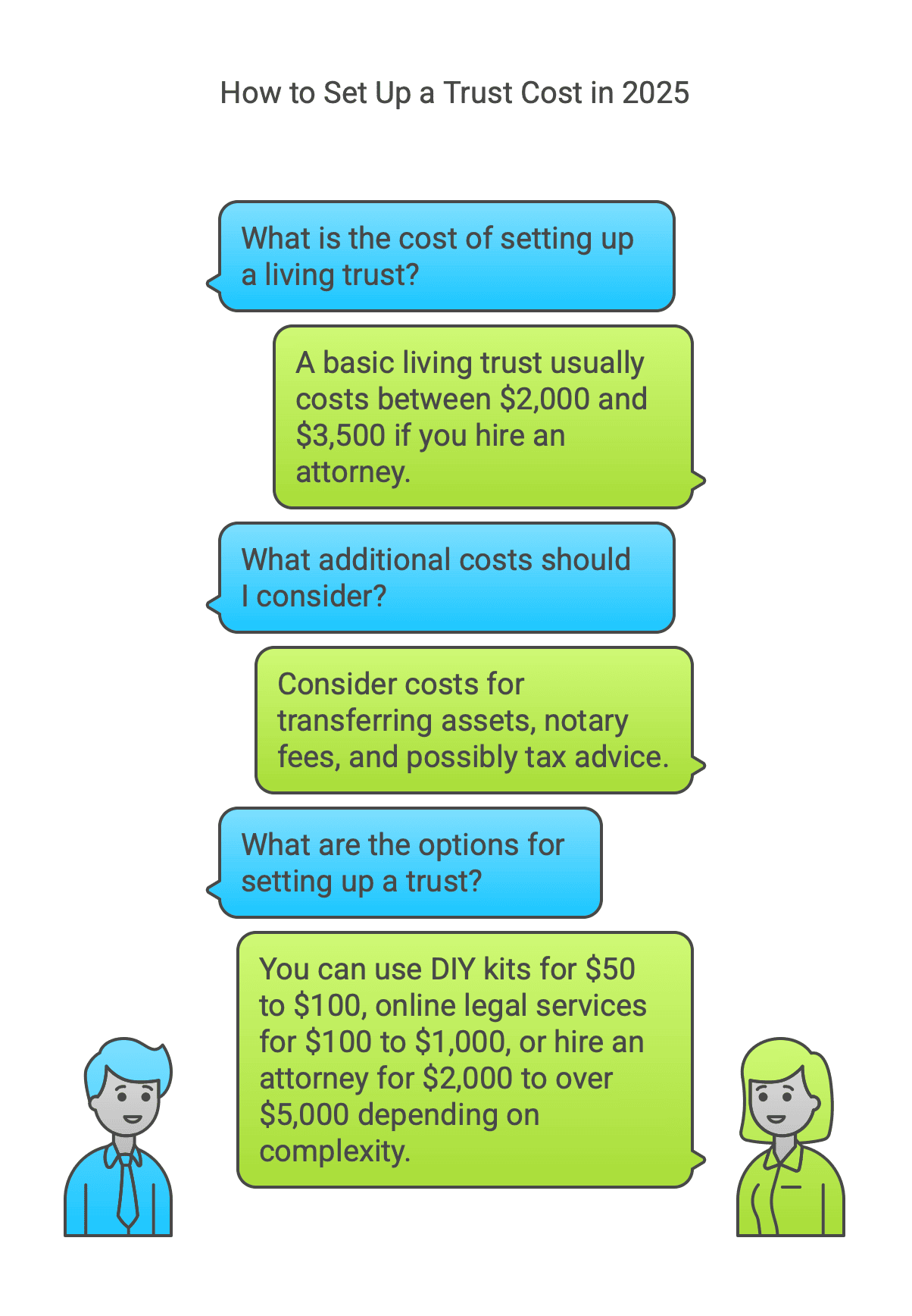Different Types of Project Managers visual selection How to Set Up a Trust Cost in 2025